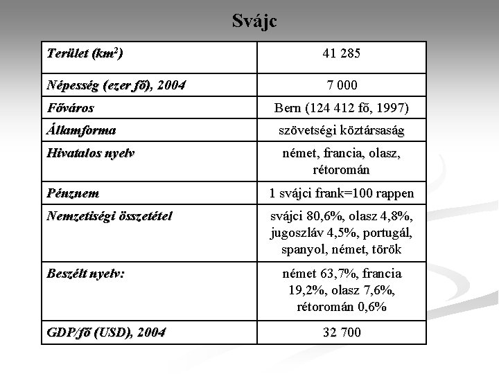 Svájc Terület (km 2) 41 285 Népesség (ezer fő), 2004 7 000 Főváros Bern