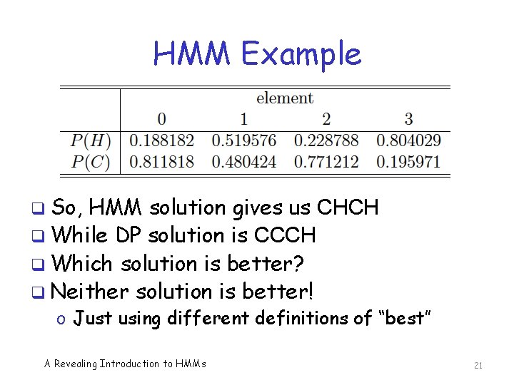 HMM Example q So, HMM solution gives us CHCH q While DP solution is