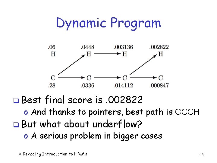 Dynamic Program q Best final score is. 002822 o And thanks to pointers, best