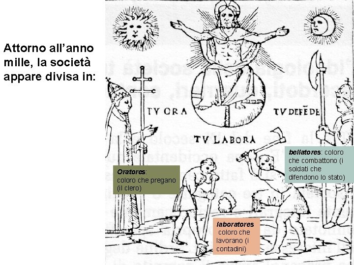 Attorno all’anno mille, la società appare divisa in: bellatores: coloro che combattono (i soldati Attorno all’anno mille, la società appare divisa in: bellatores: coloro che combattono (i soldati