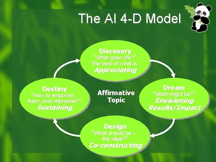 The AI 4 -D Model Discovery “What gives life? ” The best of what The AI 4 -D Model Discovery “What gives life? ” The best of what