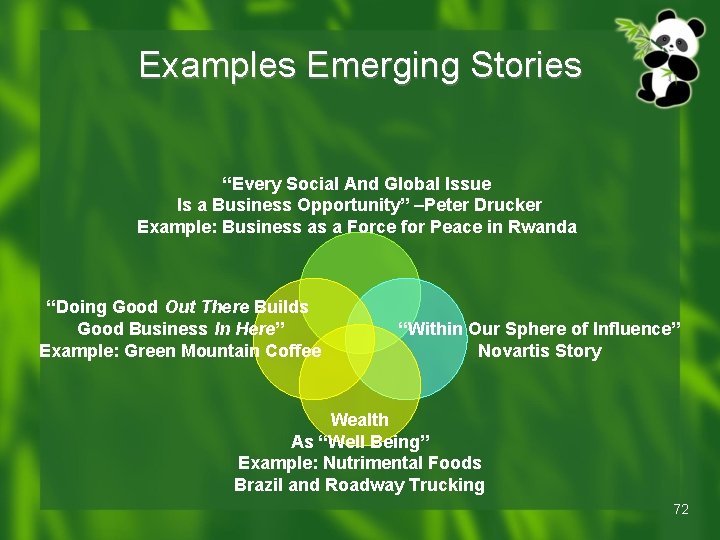 Examples Emerging Stories “Every Social And Global Issue Is a Business Opportunity” –Peter Drucker Examples Emerging Stories “Every Social And Global Issue Is a Business Opportunity” –Peter Drucker