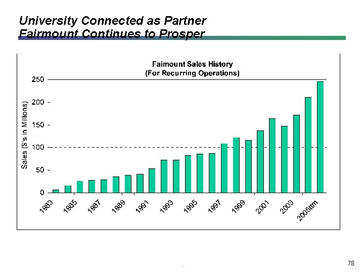University Connected as Partner Fairmount Continues to Prosper . 78 University Connected as Partner Fairmount Continues to Prosper . 78