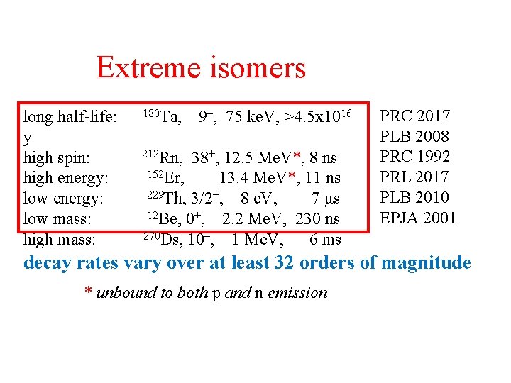 Extreme isomers long half-life: y high spin: high energy: low mass: high mass: 180 Extreme isomers long half-life: y high spin: high energy: low mass: high mass: 180