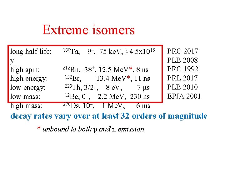 Extreme isomers long half-life: y high spin: high energy: low mass: high mass: 180