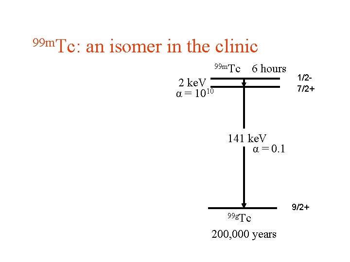 99 m. Tc: an isomer in the clinic 99 m. Tc 6 hours 2