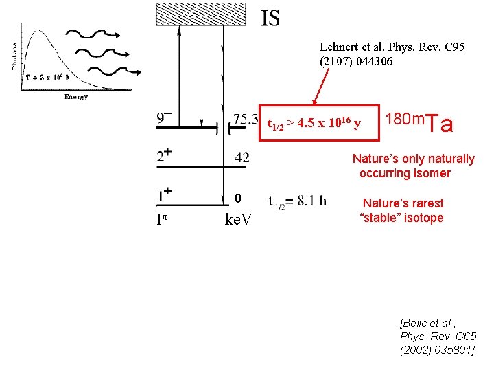 Lehnert et al. Phys. Rev. C 95 (2107) 044306 t 1/2 > 4. 5 Lehnert et al. Phys. Rev. C 95 (2107) 044306 t 1/2 > 4. 5
