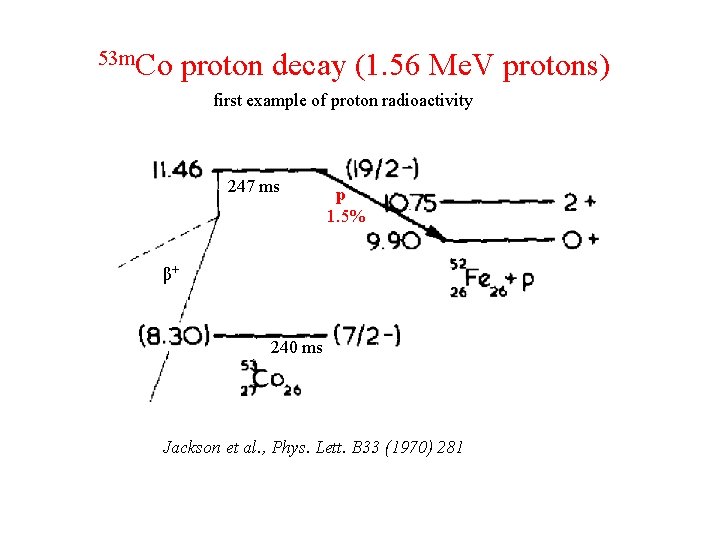 53 m. Co proton decay (1. 56 Me. V protons) first example of proton 53 m. Co proton decay (1. 56 Me. V protons) first example of proton