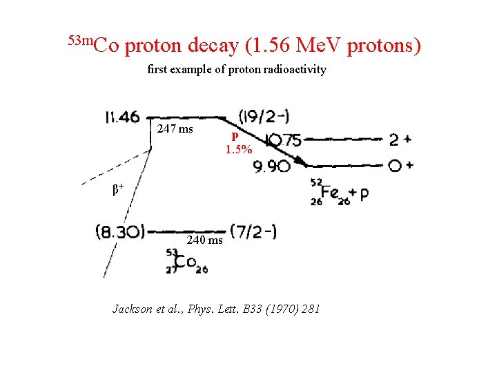 53 m. Co proton decay (1. 56 Me. V protons) first example of proton