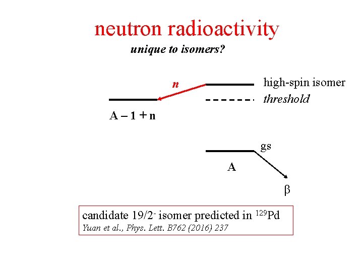 neutron radioactivity unique to isomers? high-spin isomer threshold n A– 1+n gs A β neutron radioactivity unique to isomers? high-spin isomer threshold n A– 1+n gs A β