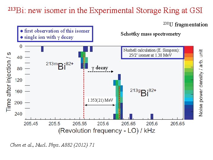 213 Bi: new isomer in the Experimental Storage Ring at GSI 238 U ●