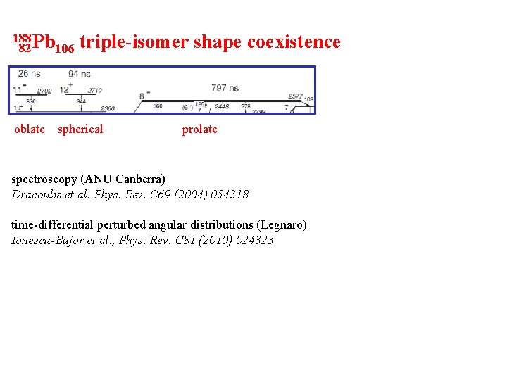 188 Pb 82 106 oblate triple-isomer shape coexistence spherical prolate spectroscopy (ANU Canberra) Dracoulis 188 Pb 82 106 oblate triple-isomer shape coexistence spherical prolate spectroscopy (ANU Canberra) Dracoulis