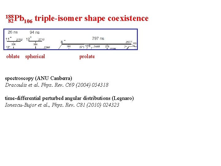 188 Pb 82 106 oblate triple-isomer shape coexistence spherical prolate spectroscopy (ANU Canberra) Dracoulis