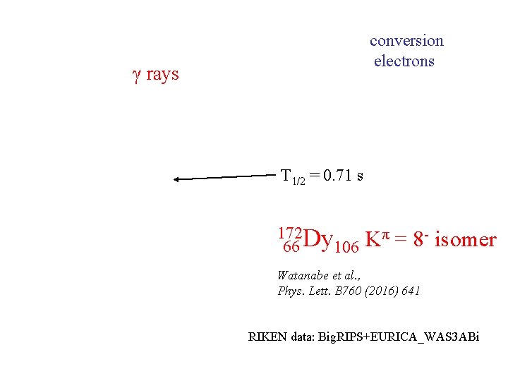 conversion electrons γ rays T 1/2 = 0. 71 s 172 Dy 66 106 conversion electrons γ rays T 1/2 = 0. 71 s 172 Dy 66 106