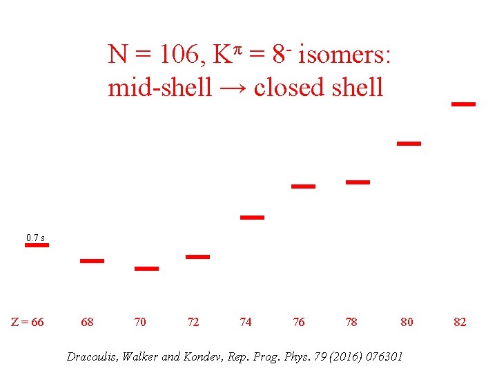 N = 106, Kπ = 8 - isomers: mid-shell → closed shell 0. 7