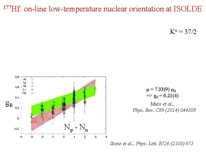 177 Hf: on-line low-temperature nuclear orientation at ISOLDE Kπ = 37/2 - μ = 177 Hf: on-line low-temperature nuclear orientation at ISOLDE Kπ = 37/2 - μ =