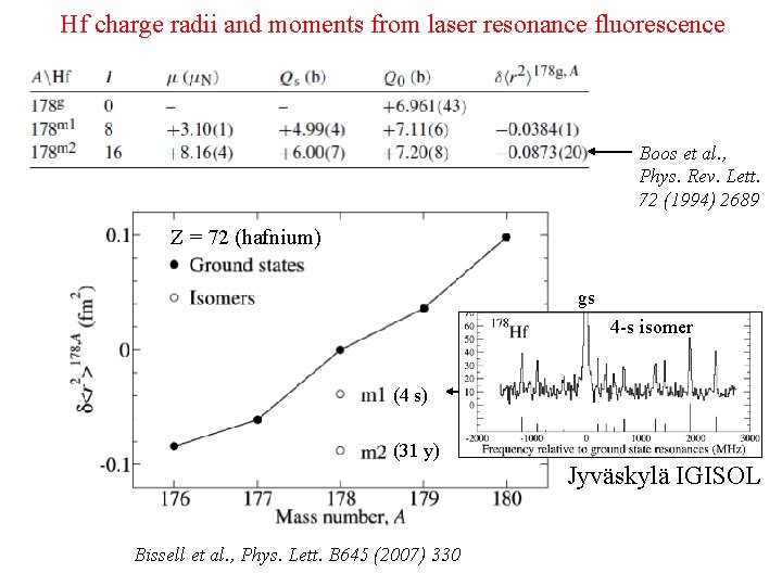 Hf charge radii and moments from laser resonance fluorescence Boos et al. , Phys.