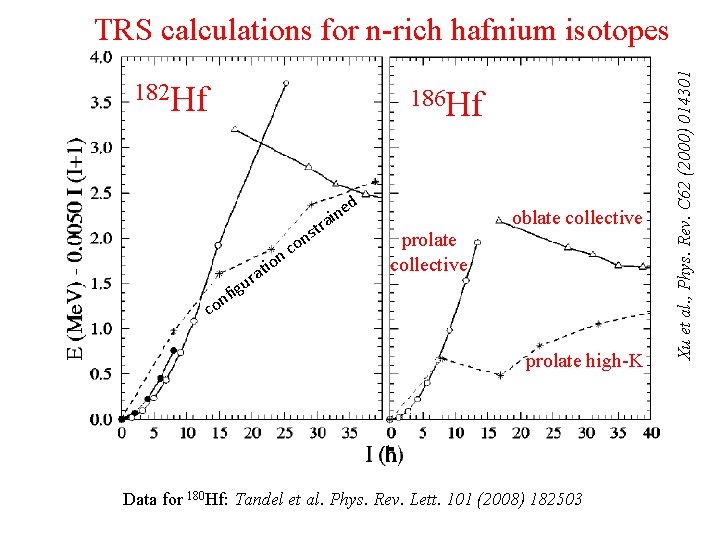 182 Hf n-rich Hf: E 186 vs Hf I io o nc at r