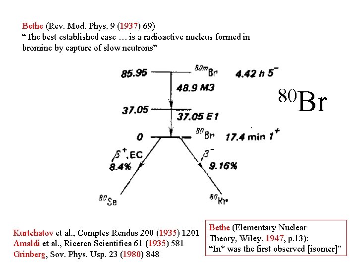 Bethe (Rev. Mod. Phys. 9 (1937) 69) “The best established case … is a Bethe (Rev. Mod. Phys. 9 (1937) 69) “The best established case … is a