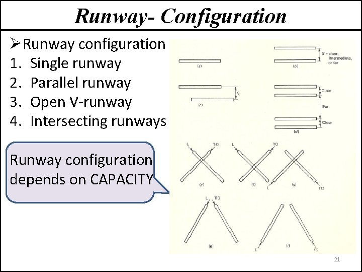 Runway- Configuration ØRunway configuration 1. Single runway 2. Parallel runway 3. Open V-runway 4.