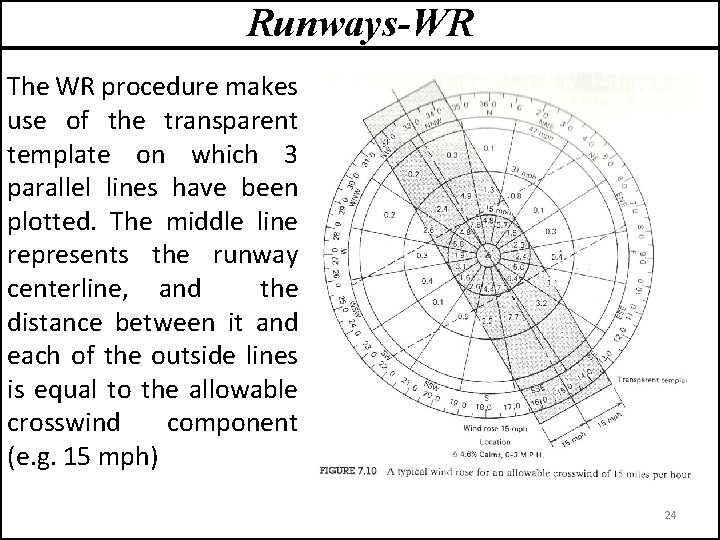 Runways-WR The WR procedure makes use of the transparent template on which 3 parallel