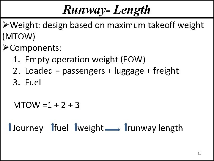 Runway- Length ØWeight: design based on maximum takeoff weight (MTOW) ØComponents: 1. Empty operation