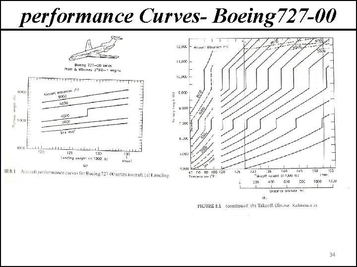 performance Curves- Boeing 727 -00 34 