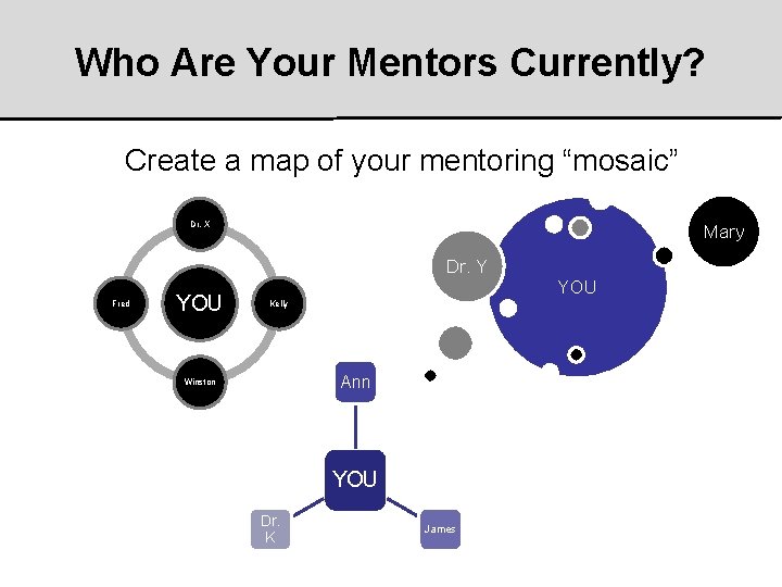 Who Are Your Mentors Currently? Create a map of your mentoring “mosaic” Dr. X Who Are Your Mentors Currently? Create a map of your mentoring “mosaic” Dr. X