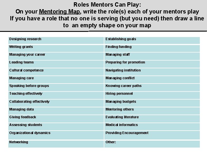 Roles Mentors Can Play: On your Mentoring Map, write the role(s) each of your Roles Mentors Can Play: On your Mentoring Map, write the role(s) each of your