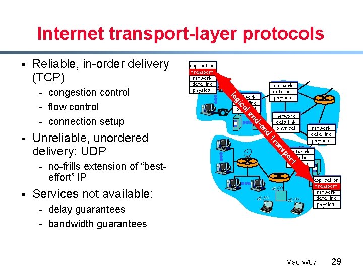 Internet transport-layer protocols § Reliable, in-order delivery (TCP) network data link physical po s