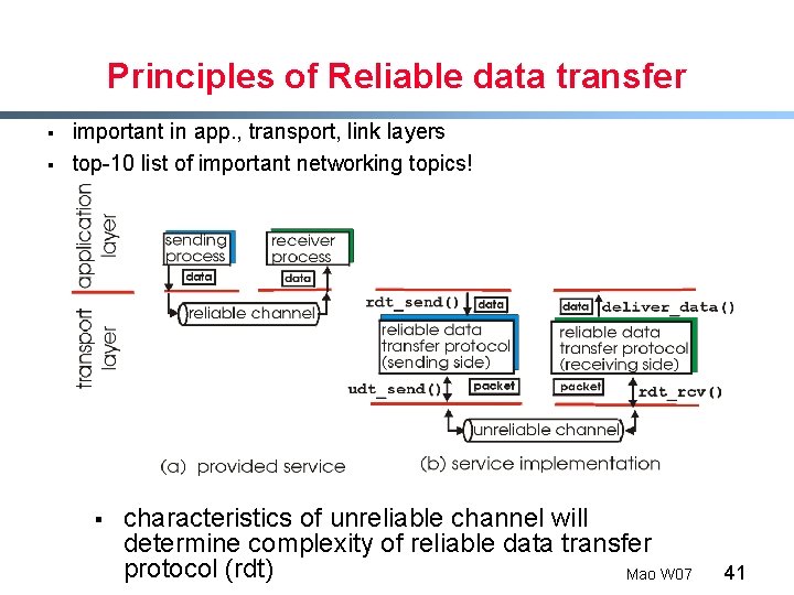 Principles of Reliable data transfer § § important in app. , transport, link layers