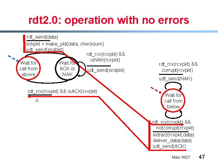 rdt 2. 0: operation with no errors rdt_send(data) snkpkt = make_pkt(data, checksum) udt_send(sndpkt) rdt_rcv(rcvpkt)