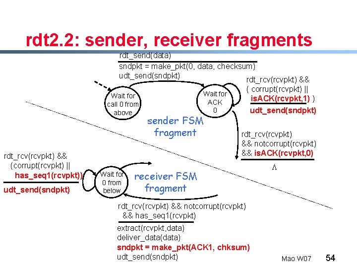 rdt 2. 2: sender, receiver fragments rdt_send(data) sndpkt = make_pkt(0, data, checksum) udt_send(sndpkt) rdt_rcv(rcvpkt)
