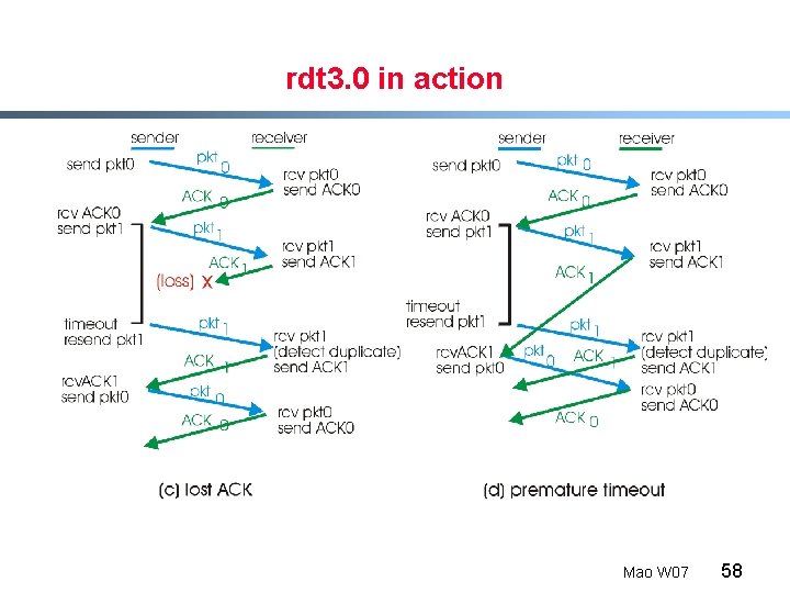 rdt 3. 0 in action Mao W 07 58 