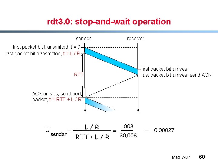 rdt 3. 0: stop-and-wait operation sender receiver first packet bit transmitted, t = 0