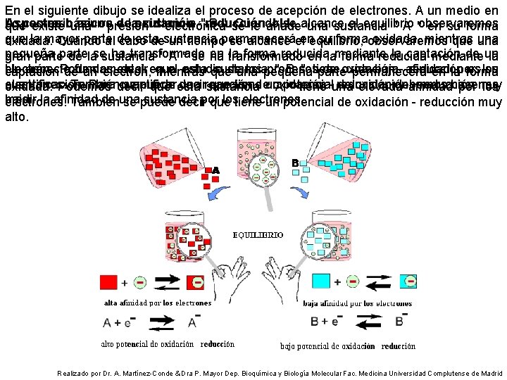 En el siguiente dibujo se idealiza el proceso de acepción de electrones. A un