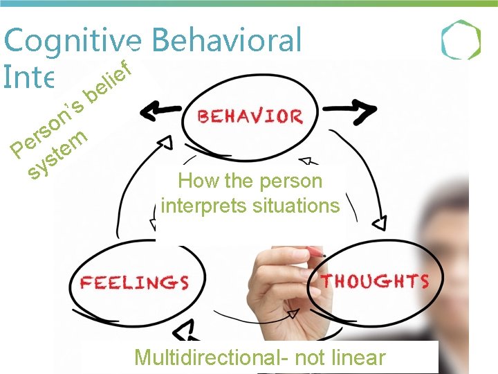 Cognitive Behavioral f e i Intervention l e b s ’ n o s Cognitive Behavioral f e i Intervention l e b s ’ n o s