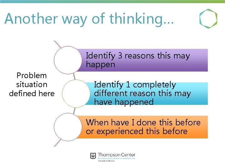 Another way of thinking… Identify 3 reasons this may happen Problem situation defined here Another way of thinking… Identify 3 reasons this may happen Problem situation defined here