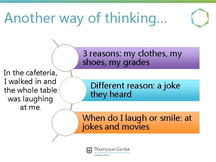 Another way of thinking… 3 reasons: my clothes, my shoes, my grades In the Another way of thinking… 3 reasons: my clothes, my shoes, my grades In the