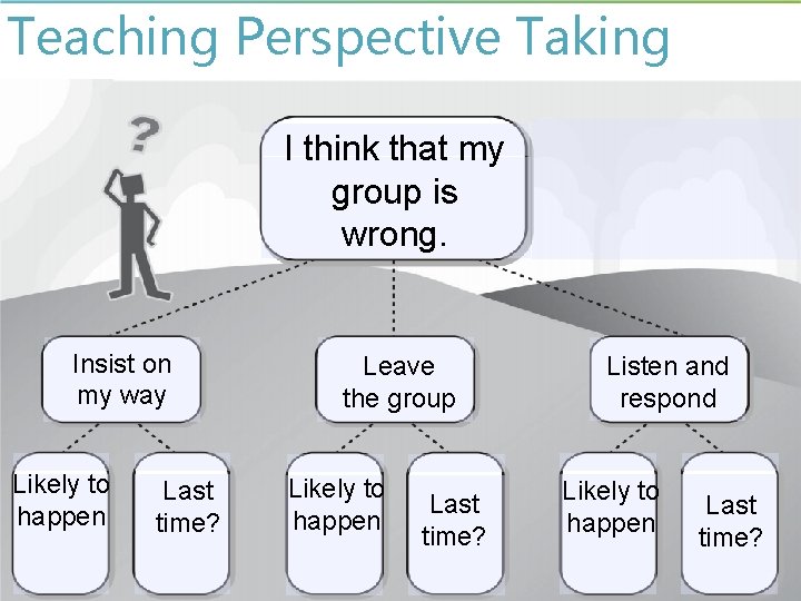 Teaching Perspective Taking I think that my group is wrong. Insist on my way Teaching Perspective Taking I think that my group is wrong. Insist on my way