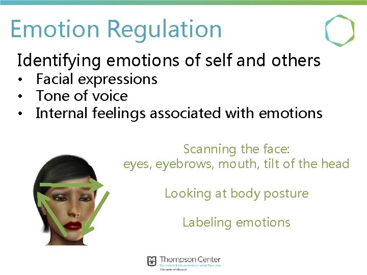 Emotion Regulation Identifying emotions of self and others • Facial expressions • Tone of Emotion Regulation Identifying emotions of self and others • Facial expressions • Tone of