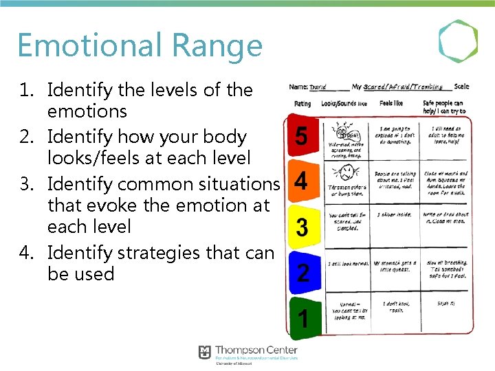 Emotional Range 1. Identify the levels of the emotions 2. Identify how your body Emotional Range 1. Identify the levels of the emotions 2. Identify how your body