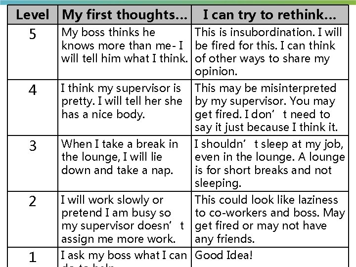 Level My first thoughts… I can try to rethink… 5 My boss thinks he Level My first thoughts… I can try to rethink… 5 My boss thinks he