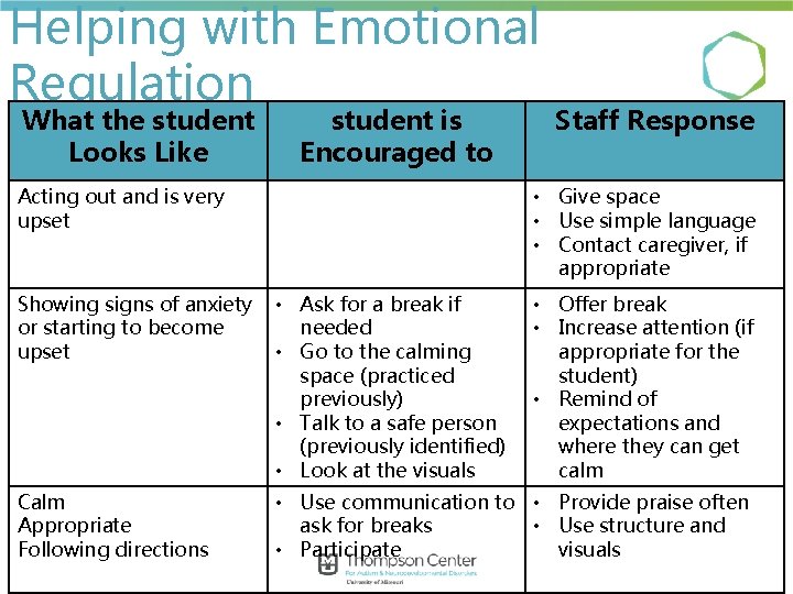 Helping with Emotional Regulation What the student Looks Like student is Encouraged to Staff Helping with Emotional Regulation What the student Looks Like student is Encouraged to Staff