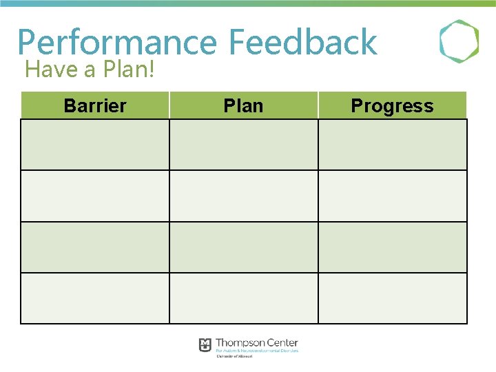Performance Feedback Have a Plan! Barrier Plan Progress Performance Feedback Have a Plan! Barrier Plan Progress