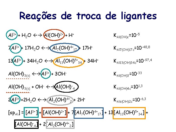 Reações de troca de ligantes Al 3+ + H 2 O Al(OH)2+ + H+