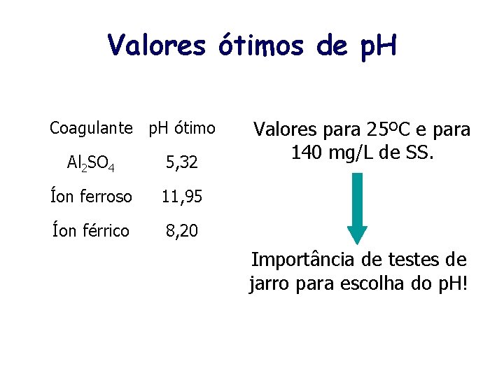 Valores ótimos de p. H Coagulante p. H ótimo Al 2 SO 4 5,