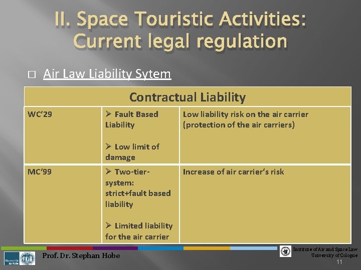 II. Space Touristic Activities: Current legal regulation � Air Law Liability Sytem Contractual Liability