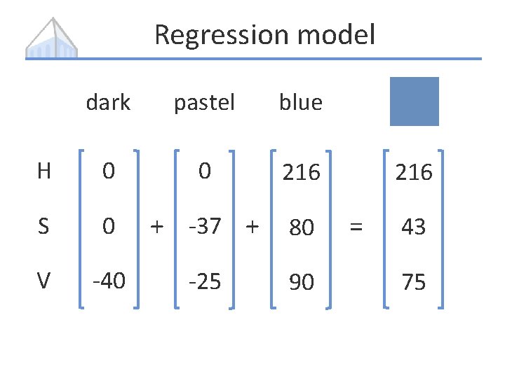 Regression model dark pastel blue H 0 0 216 S 0 + -37 +