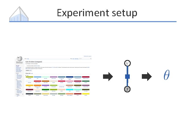 Experiment setup 